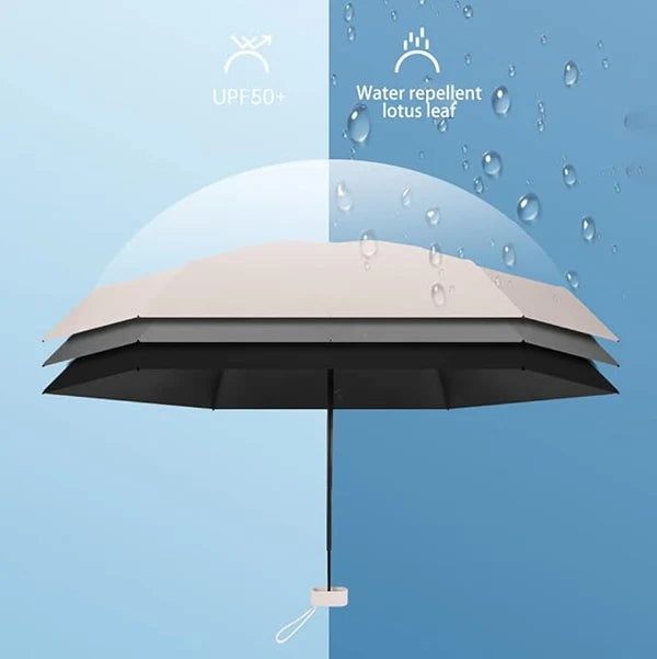 Compact Pocket Umbrella – Windproof, UV Protection, Travel-Friendly